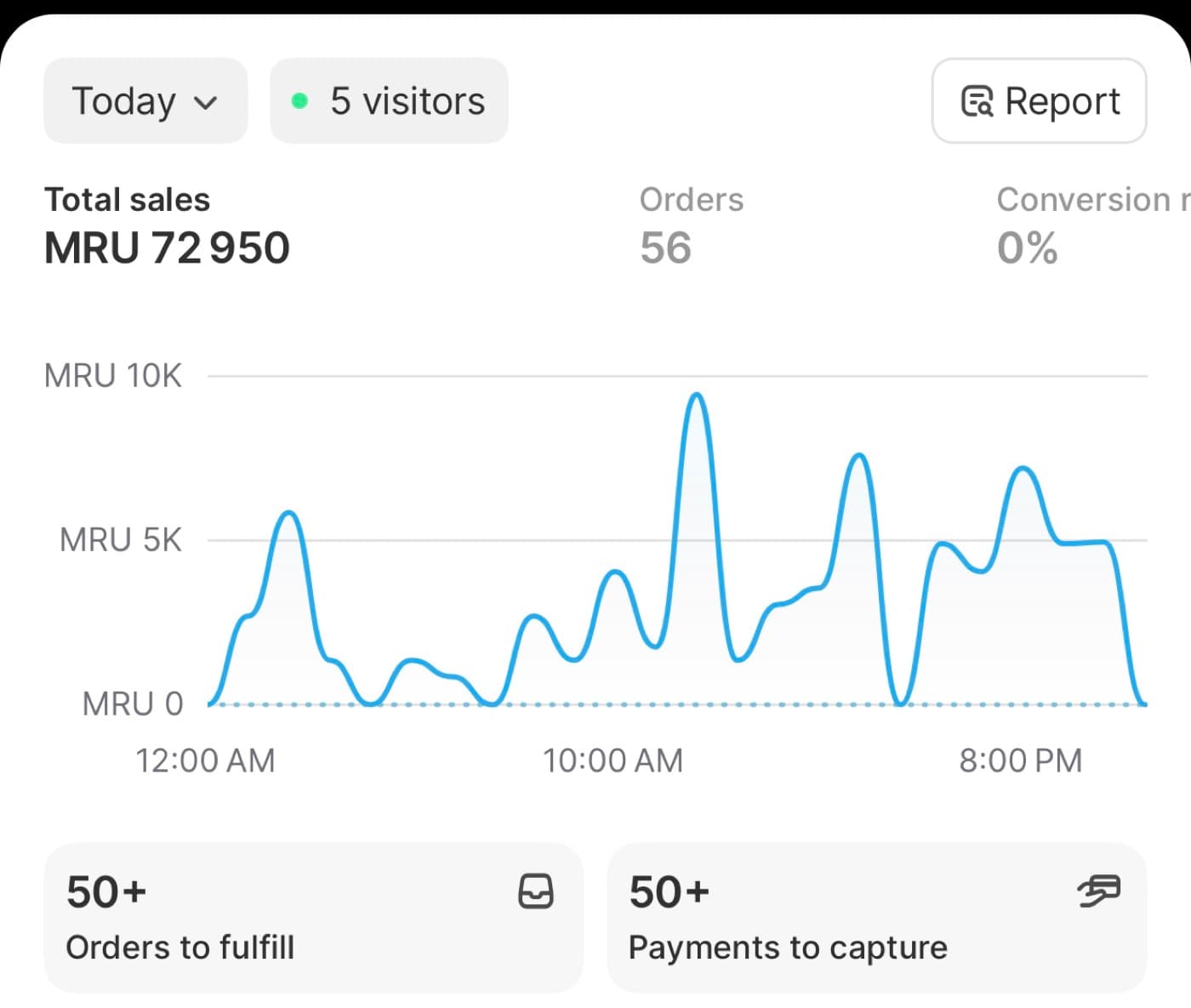 Résultat e-commerce 11